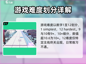 Arcaea难度分级大揭秘💥玩家必看！ музык截图2