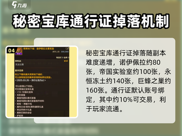 DNF手游周常地下城🔥玩法全攻略来了！截图5