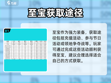 命运战歌🔥至宝获取全攻略💎截图2