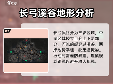 三角洲行动🔥长弓溪谷检查站打法攻略📍截图3