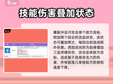 《众神派对》老虎角色🔥技能全面解析！截图3