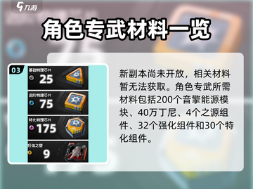 《绝区零浮波柚叶培养材料全汇总💥》截图4