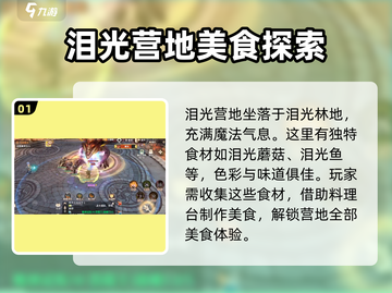 【原神】泪光美食家称号获取攻略✨森之国度必看！截图2