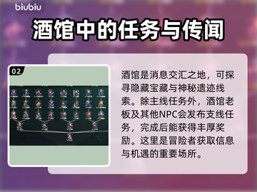 诸天刷宝录：酒馆玩法大揭秘🎉截图3