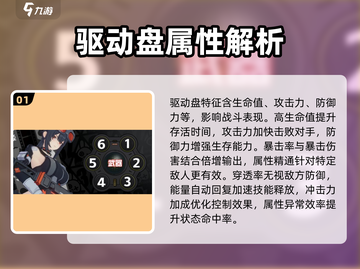 绝区零驱动盘属性搭配🔥超强攻略来啦！🎮截图2