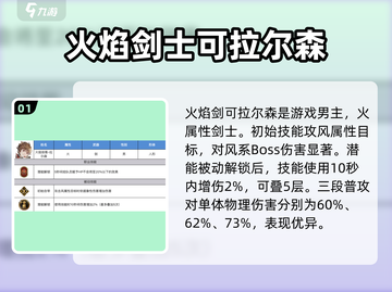 剑与骑士团🔥必选3角色，玩了就上头！🔥截图2