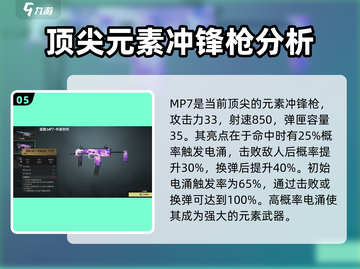 七日世界💡前期强力武器推荐，生存必备！截图6