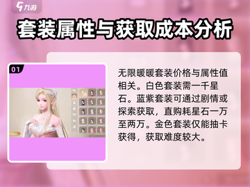 无限暖暖套装💰《闪耀暖暖》必买攻略✨截图2