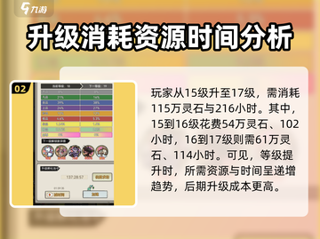山海经幻想录🔥孵化池升级材料价格全解析！截图3