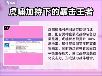 《众神派对》老虎角色🔥技能全面解析！截图4