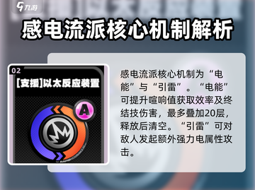 绝区零感电鸣徽效果🔥游戏党必看！⚡截图3