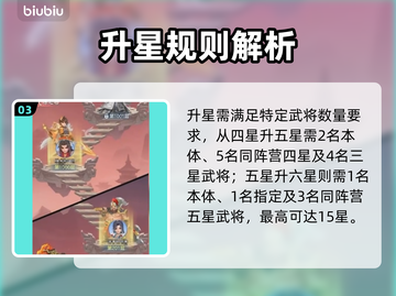 🔥三国大冒险：卡牌秒升星攻略💥截图4