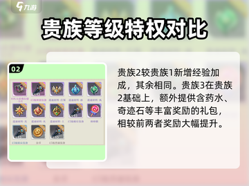 勇士与冒险🔥贵族等级大揭秘！快速上分必看截图3