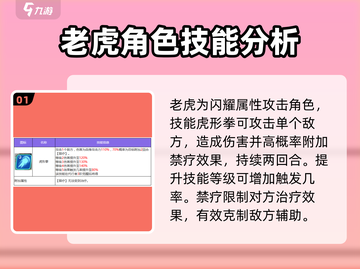 《众神派对》老虎角色🔥技能全面解析！截图2