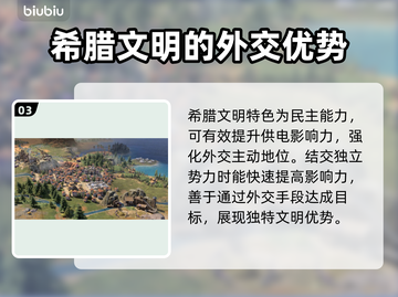 文明7选哪个文明最好玩游戏推荐🔥🎉截图4