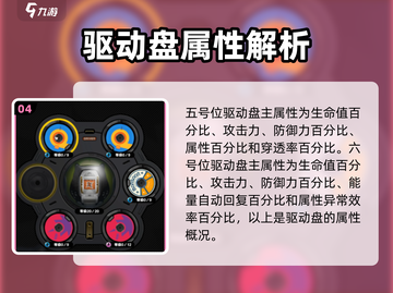 绝区零🔥驱动盘属性全解析，玩家必看！截图5