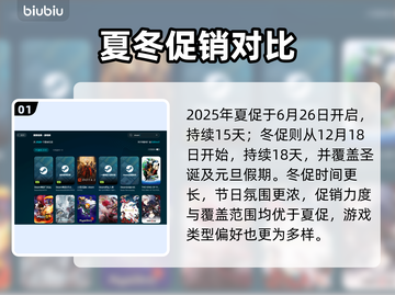 🔥2025Steam夏促VS冬促，哪个更香？💥🎮截图2