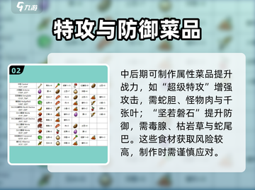 🎮《我的水世界求生》超值菜谱大公开！截图3