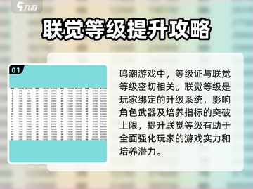 鸣潮🔥升级经验大曝光！快速提升等级秘籍🎉截图2