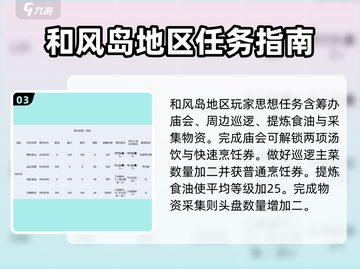 料理次元🔥委托收益大公开，必看攻略来了！截图4