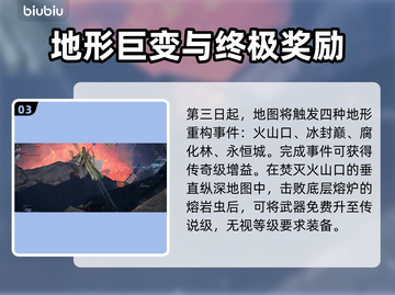 艾尔登法环黑夜君临地图技巧🔥快速上手指南！🎮截图4