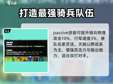 万龙觉醒🔥骑兵野战队超强攻略🎉截图3