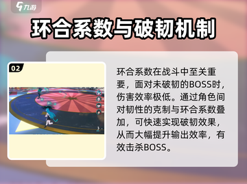 原神：异环元素机制🔥环合系数详解🎉截图3