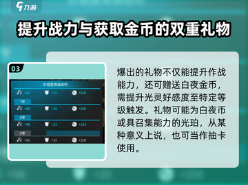 白夜极光🎁礼物玩法大起底，不看后悔！截图4