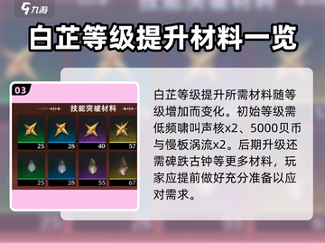 鸣潮🔥角色突破材料大揭秘！😎必备清单等你来拿～截图4