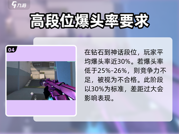 无畏契约爆头率💥正常范围是多少？玩家必看！截图5