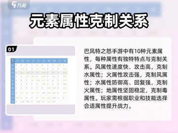 🔥巴风特之怒手游：揭秘元素抵抗玩法🔥截图2