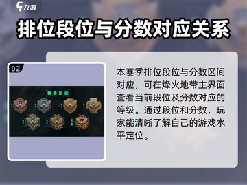 三角洲行动🔥排位模式开启秘籍💥截图3
