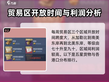 黎明之海🔥美洲贸易超高利润货物推荐👇截图3