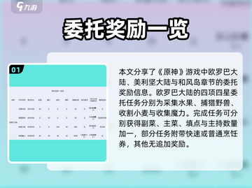 《料理次元委托收益大揭秘！💰》截图2