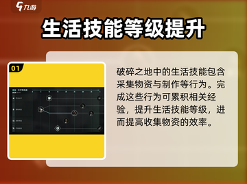 破碎之地生活技能全解析🔥助你称霸游戏世界！截图2