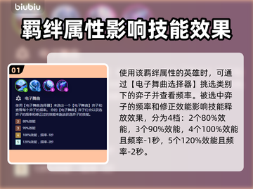 云顶之弈🔥电子舞曲羁绊阵容搭配推荐🎉截图2