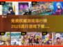 🔥2025最流行游戏排行榜✨免费权威下载推荐