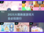 2025超🔥换装游戏大全✨必玩排行