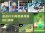 🔥2012年那些经典网游排名，你玩过几款？🎮