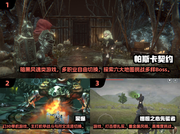 🔥2025必玩3D单机游戏TOP榜🎮截图2
