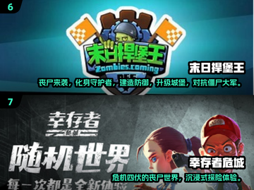 🔥2025末世生存游戏TOP榜💥🎮截图4