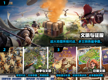 🔥2024文明游戏TOP榜！🎮这些神作你玩过吗？截图2