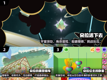 2025年最🔥朵拉游戏大全🎉哪些值得尝试？截图2