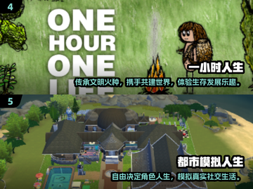 2024必玩🔥超真实模拟人生游戏推荐🎮截图3