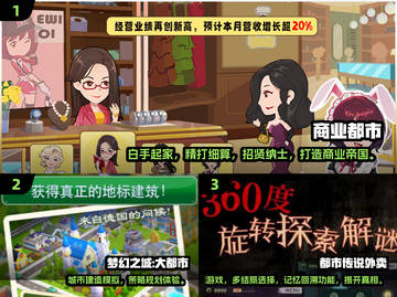 🎮2025最火大都市游戏合集！你玩过几个？💥截图2
