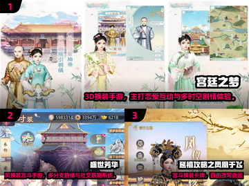 💄2025最火古风换装手游榜单出炉！晋升攻略全解析👑截图2