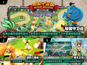 🔥经典塔防游戏合集2024🎮怀旧玩家必玩！截图2