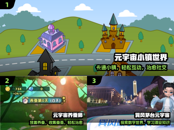 🔥2025最火元宇宙游戏TOP5💥截图2