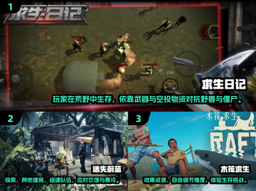 🔥2024冒险生存手游TOP榜💥🎮截图2