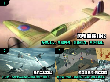 ✈2024必玩！高质量二战飞机手游推荐🔥截图2